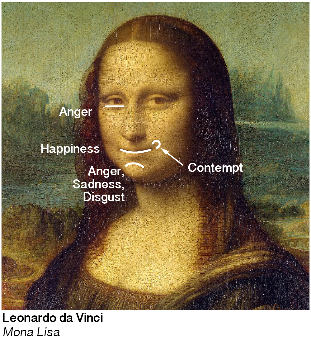 Mona Lisa and The Birth of Adam The Power of Faces in Art Fine