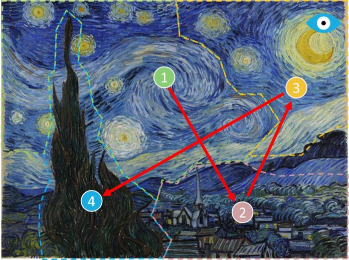 eye tracking path Starry Night painting